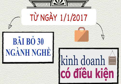 Quy định về ghi ngành, nghề kinh doanh