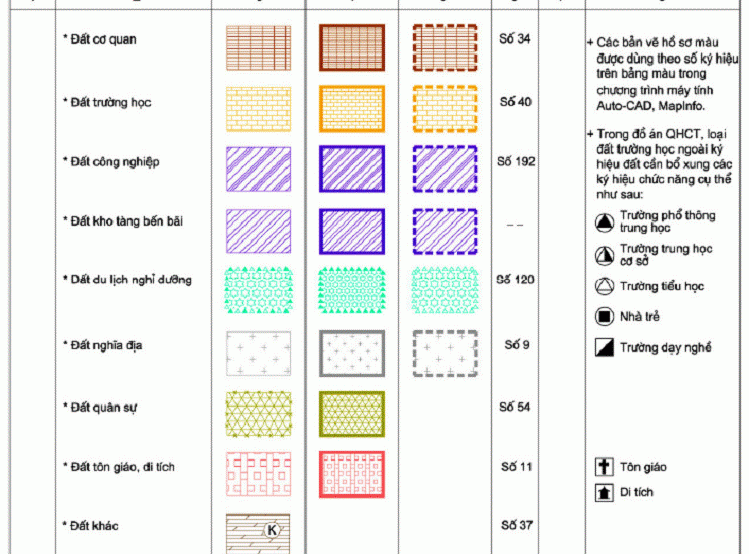 Ký hiệu các loại đất theo mục đích sử dụng đất theo Luật đất đai 2013 và được hướng dẫn cụ thể tại Phụ lục 01 TT 55/2013/TT-BTNMT
