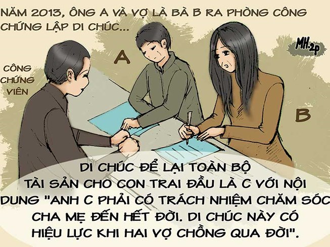 Điều kiện để di chúc có hiệu lực?