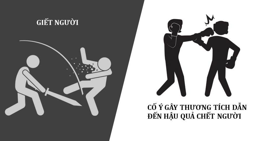 PHÂN BIỆT TỘI GIẾT NGƯỜI VÀ CỐ Ý GÂY THƯƠNG TÍCH GÂY HẬU QUẢ CHẾT NGƯỜI