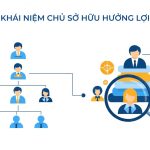 Quy định về chủ sở hữu hưởng lợi của doanh nghiệp