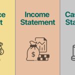 Báo cáo tài chính là gì? Doanh nghiệp có phải công khai báo tài chính?